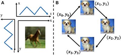 CIFAR10-DVS: An Event-Stream Dataset for Object Classification